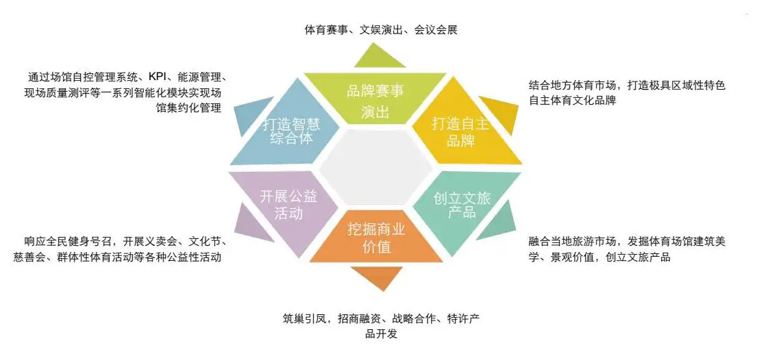 营销模式(营销体系)