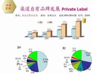 消费者均衡