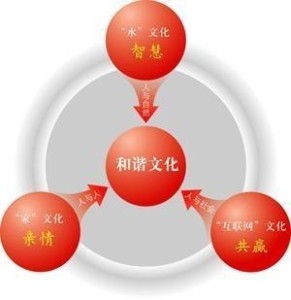 企业文化示意图