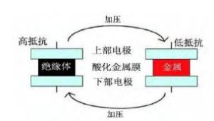 图3 忆阻器的原理