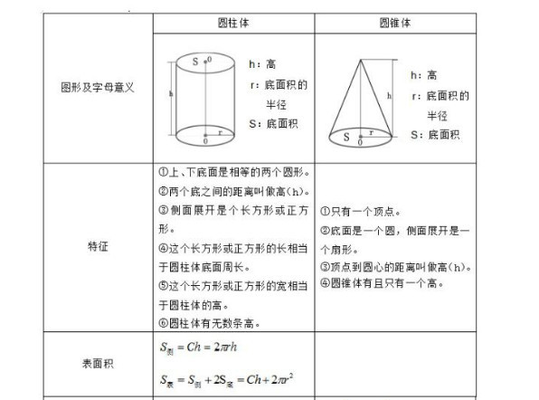 圆柱体积公式 数学公式 搜狗百科