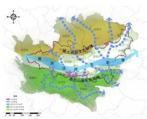 关中平原城市群生态安全格局示意图