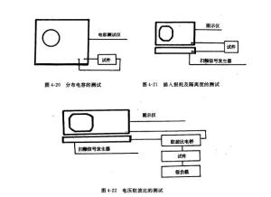 图3 高频试验电路