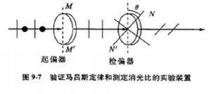消光比