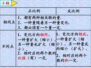 正比例和反比例 数学术语 搜狗百科