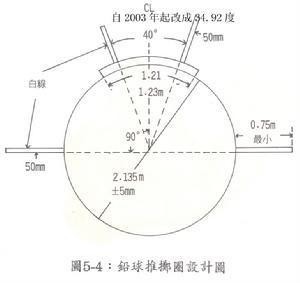 铅球