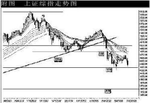 RSI相对强弱指标图