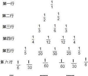 分数的单位是什么意思 300