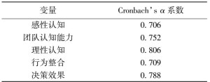 Cronbach α信度系数