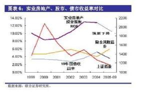 股票收益