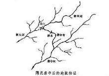河流袭夺