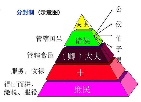 最大80％オフ 公侯伯子男(旧说周代的五种爵位) その他