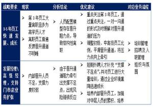 人力资源配置