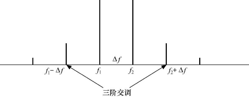 图2-16  三阶交调