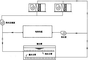 温度分成式系统