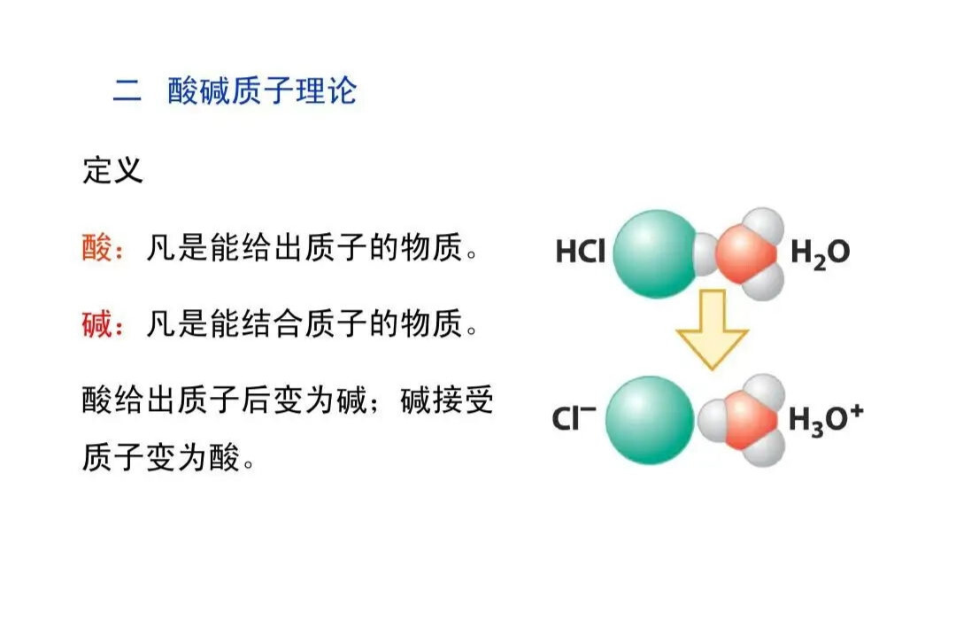 酸碱质子理论(酸碱原理)_搜狗百科