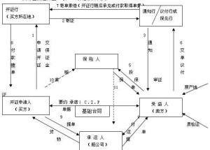 以CIF价格为例