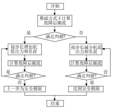 电力系统