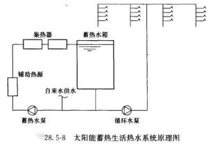 原理图