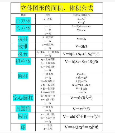 圆柱体积公式