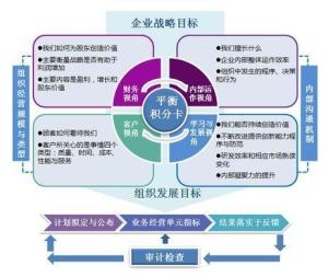 事业部制与子公司