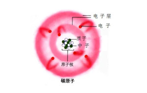 碳原子