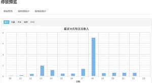 域名停放