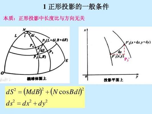 等角投影