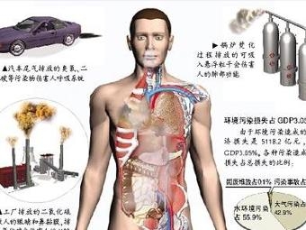 污染危害
