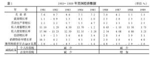 表1