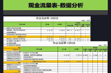 净现金流量