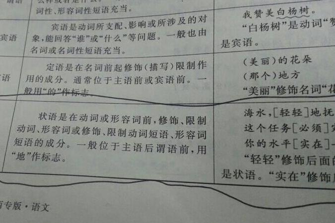 修饰词 搜狗百科