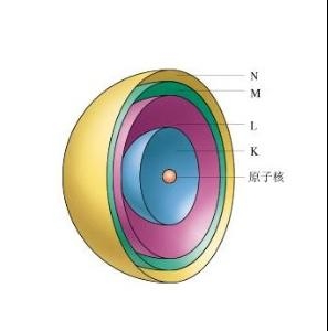 编辑(括号指可能的电子层排布)1 h 1s12 he 1s23 li 2s14 be 2s25 b