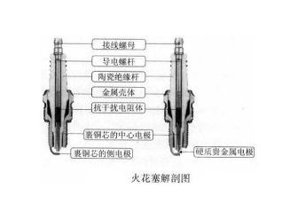 火花塞解剖图