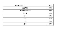 活期存款利率