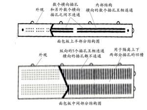 面包板内部结构图