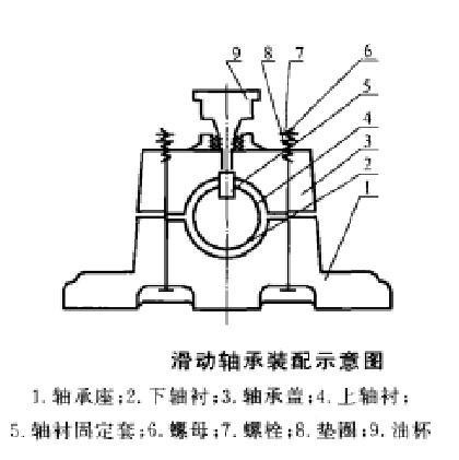 滑动轴承装配示意图