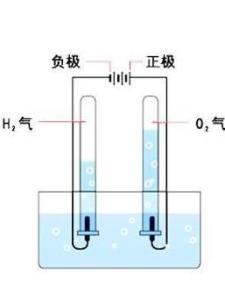 电解水