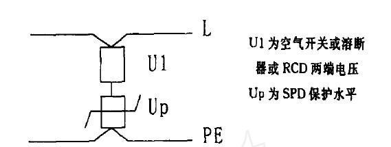 安装方式