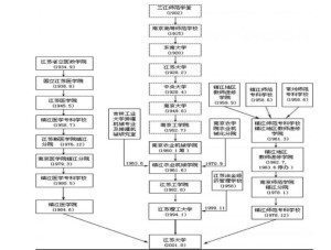 合并历程