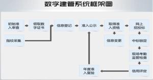 大庆市数字建管