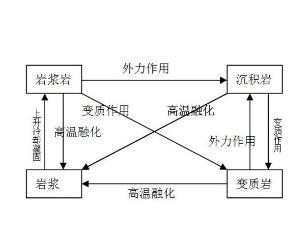 岩浆岩 搜狗百科