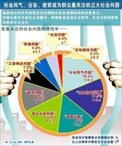 社会问题 搜狗百科