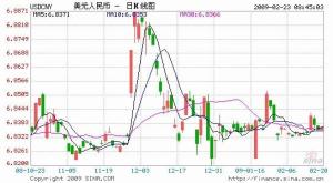 经济性贬值对人民币的影响