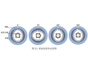 传递力与运动的过程