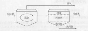 二级消化池构造原理