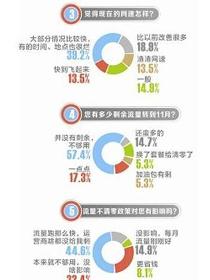 流量不清零