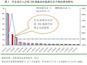 挤出效应