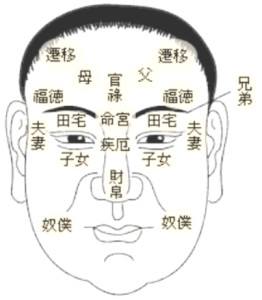 命宫