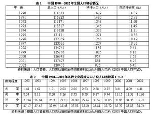 人口论学说_五轮学说图片